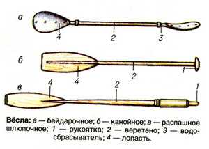 Весла цветовая схема